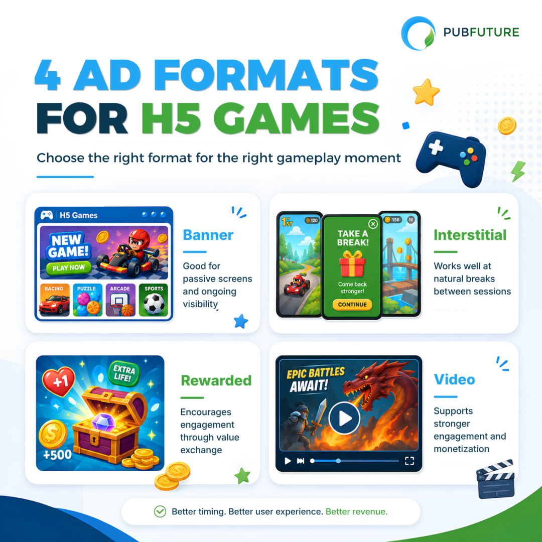 Choose the Right Ad Formats for H5 Game Monetization