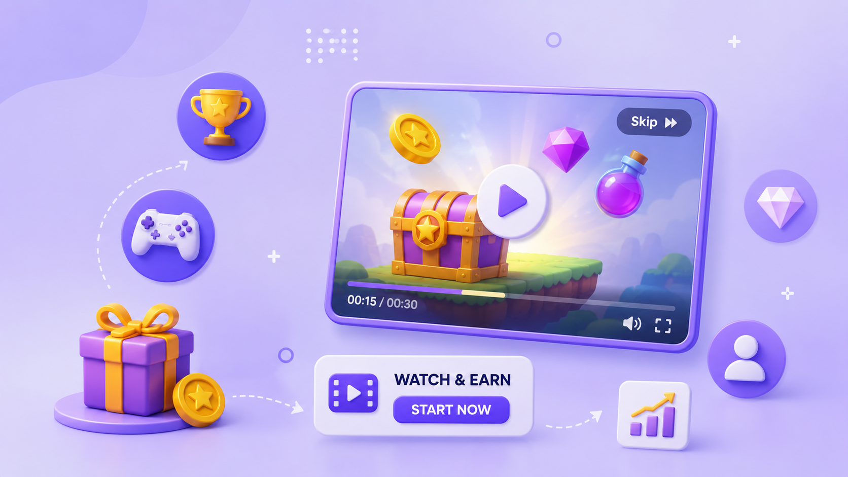 How to measure rewarded ad success
